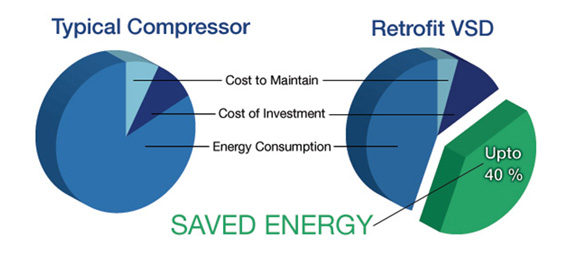 Electricity RETROFIT Incentive program