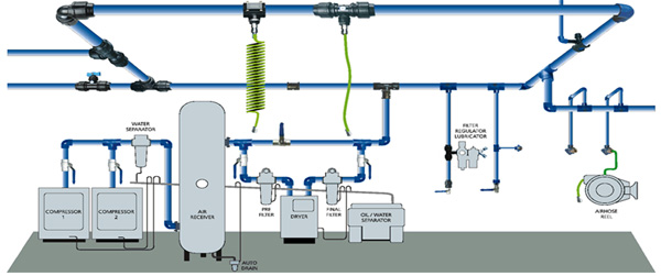 compressor-design